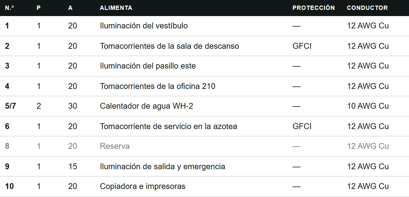 El directorio de circuitos impreso