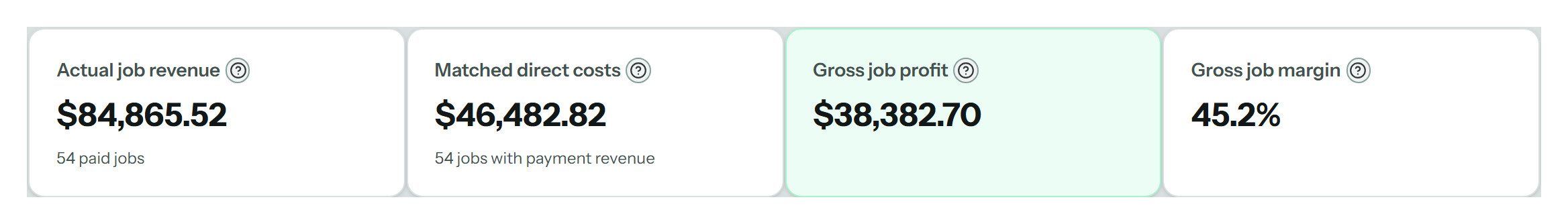 Four figures: revenue actually received, the direct cost matched to it, gross job profit, and the resulting margin