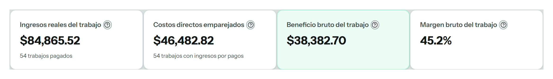 Cuatro cifras: los ingresos que de verdad se recibieron, el costo directo asociado, la ganancia bruta del trabajo y el margen que resulta