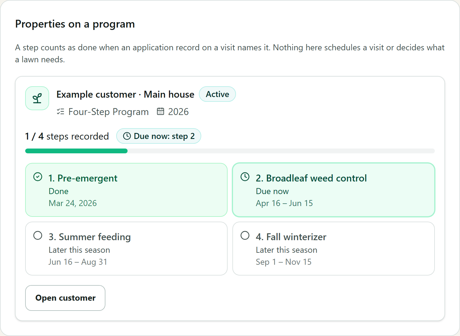 Where one lawn stands in its program