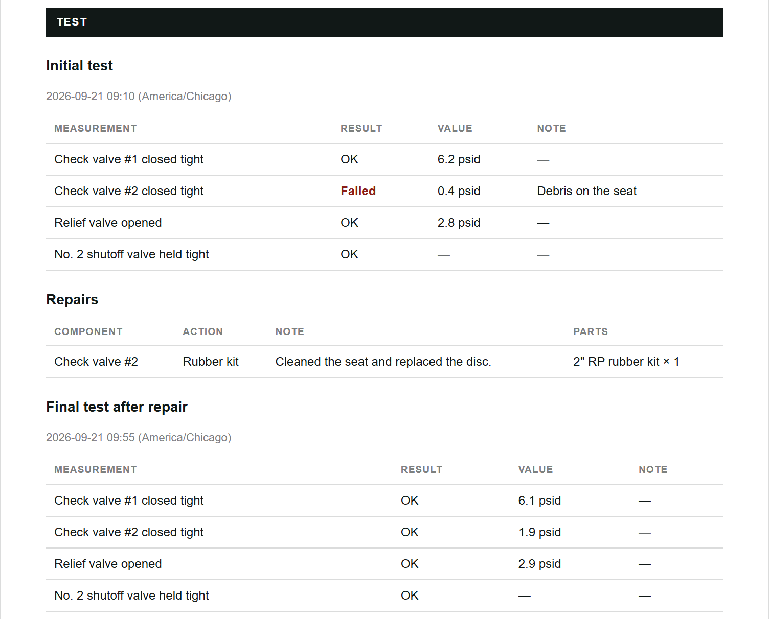 Initial test, repair and final test on one report