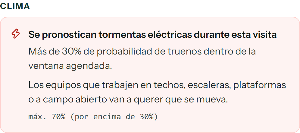 Un aviso de clima sobre una visita agendada: tormentas pronosticadas, a quién afecta — cuadrillas trabajando en techos, escaleras, plataformas o a campo abierto — y el 70% de probabilidad que cruzó el umbral del 30%